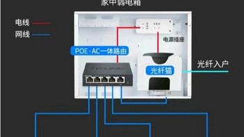 家庭WiFi覆盖攻略：四大方案实现全屋网络