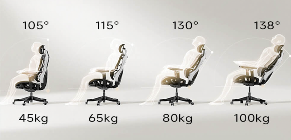 小米有品上新电竞椅，6D双背联动+5D铝合金扶手、138度后仰+宽大搁脚 