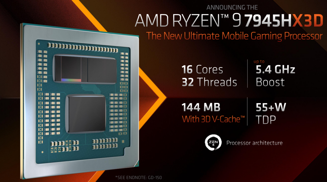 ChinaJoy 2023：AMD发布R9 7945HX3D移动处理器：16核32线程，功耗仅桌面版一半