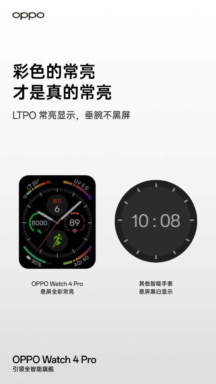 OPPO Watch 4 Pro官宣预热：腕温、ECG心电传感器、LTPO显示