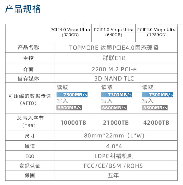 达墨处女座 Ultra SSD 上架：PSLC颗粒、独立缓存、7300MB/s读速