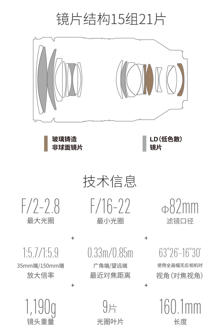腾龙35-150mm F/2-2.8 III VXD镜头Z卡口已开启预售