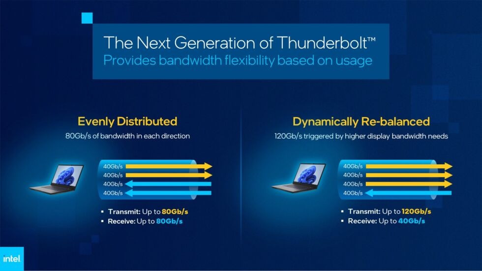 英特尔发布新一代“雷电5”技术：速率 120/80Gbps、升级 PCIe 4.0 x4，相关产品明年上市