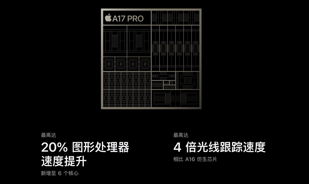 A17 Pro芯片的图形性能提升