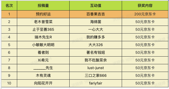 【名单已公布、云看展征稿】小小值邀你云逛2023上海家博会！发帖即可得金币，还能赢200元京东卡！