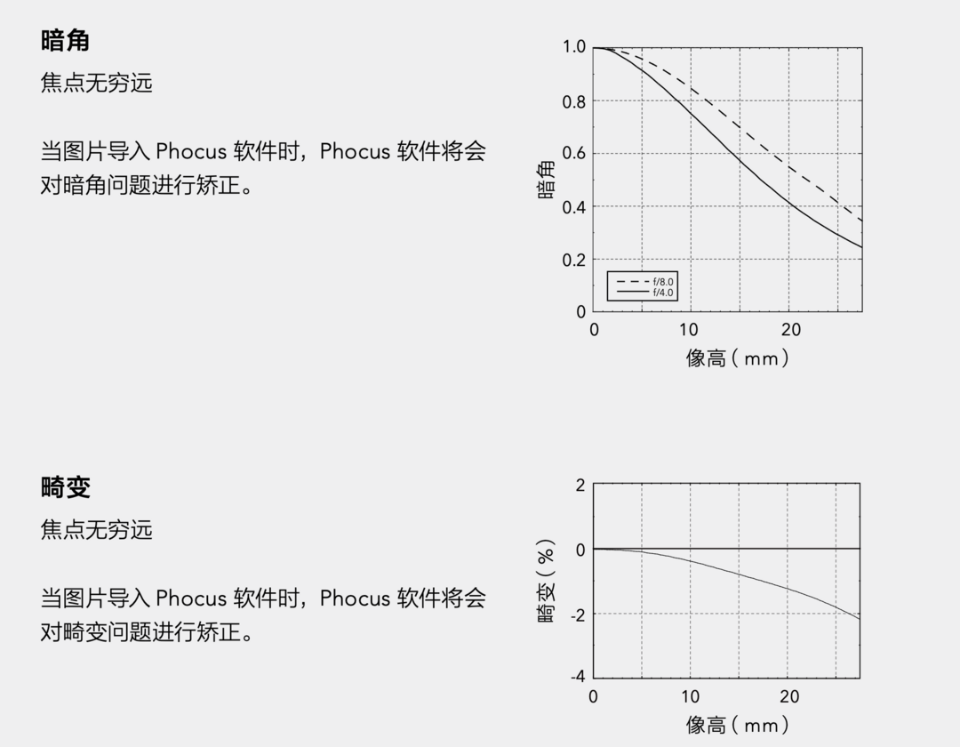XCD 4/28P的暗角和畸变曲线