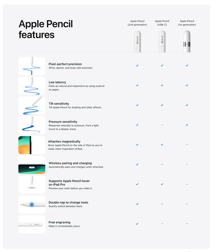 苹果突发Apple Pencil：滑动式笔帽C口充电