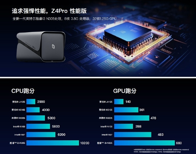 极空间发布 Z4 Pro NAS：最高 8 核 N305、DDR5 内存、4 HDD+2 SSD