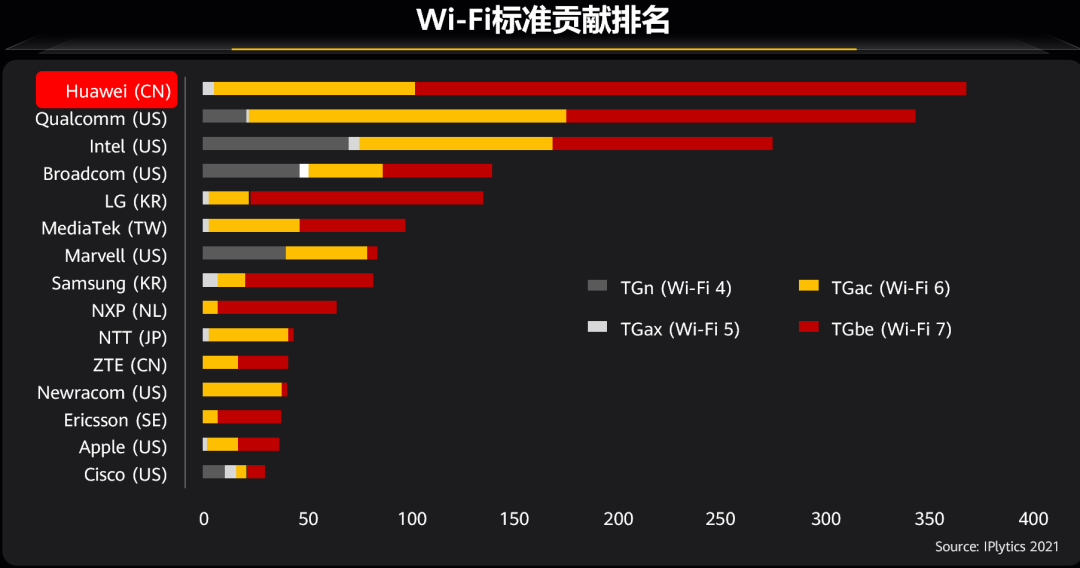 ▲ 华为官方图片标注错误，Wi-Fi 6 为 ax，Wi-Fi 5 为 ac