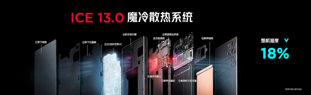 红魔 9 Pro 发布：纯平后摄、京东方Q9+屏下全面屏、骁龙8 Gen3
