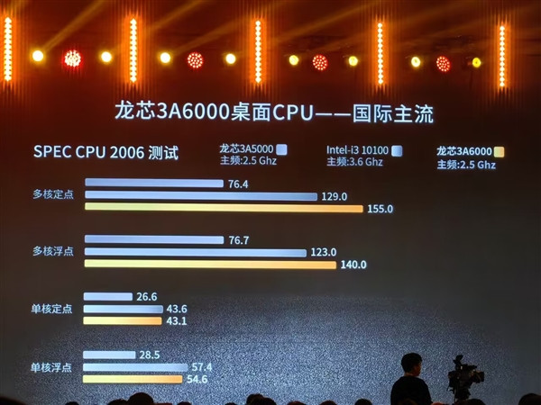 龙芯 3A6000 处理器发布：四核 2.5GHz，性能可对标10代酷睿