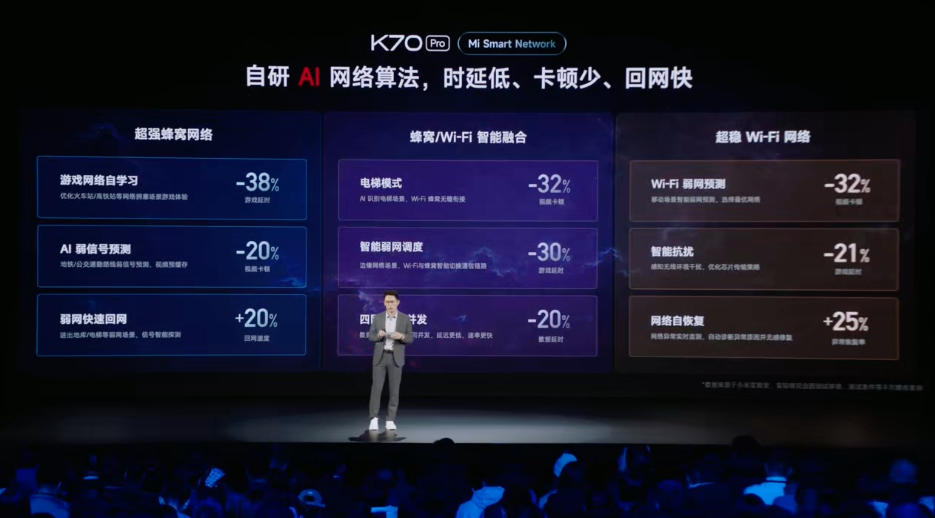 Redmi K70 Pro 发布：骁龙8Gen 3、2K青山护眼屏、联名兰博基尼