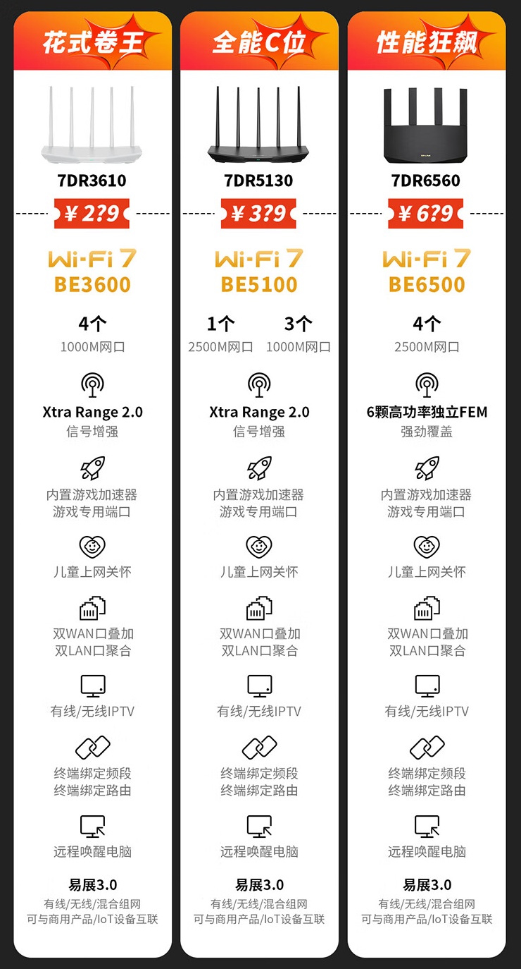 TP-LINK 上架三款 WiFi 7 路由器：最高 BE6500、四个 2.5G 网口、双频聚合