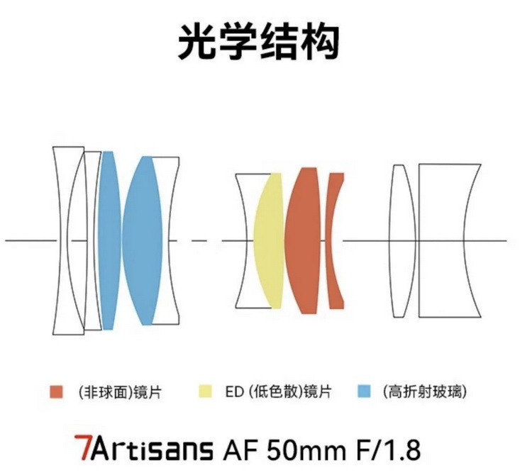 七工匠 AF 50mm F1.8 上市，首款自动头首发 999 元