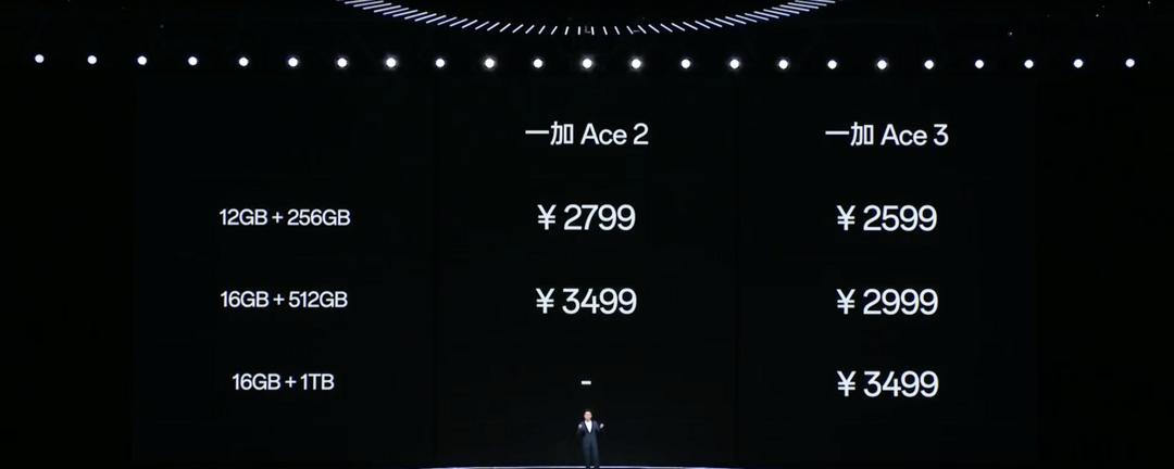 一加 Ace 3 发布：首发 1.5K 东方屏、骁龙 8 Gen 2 加持、5500mAh 大电池