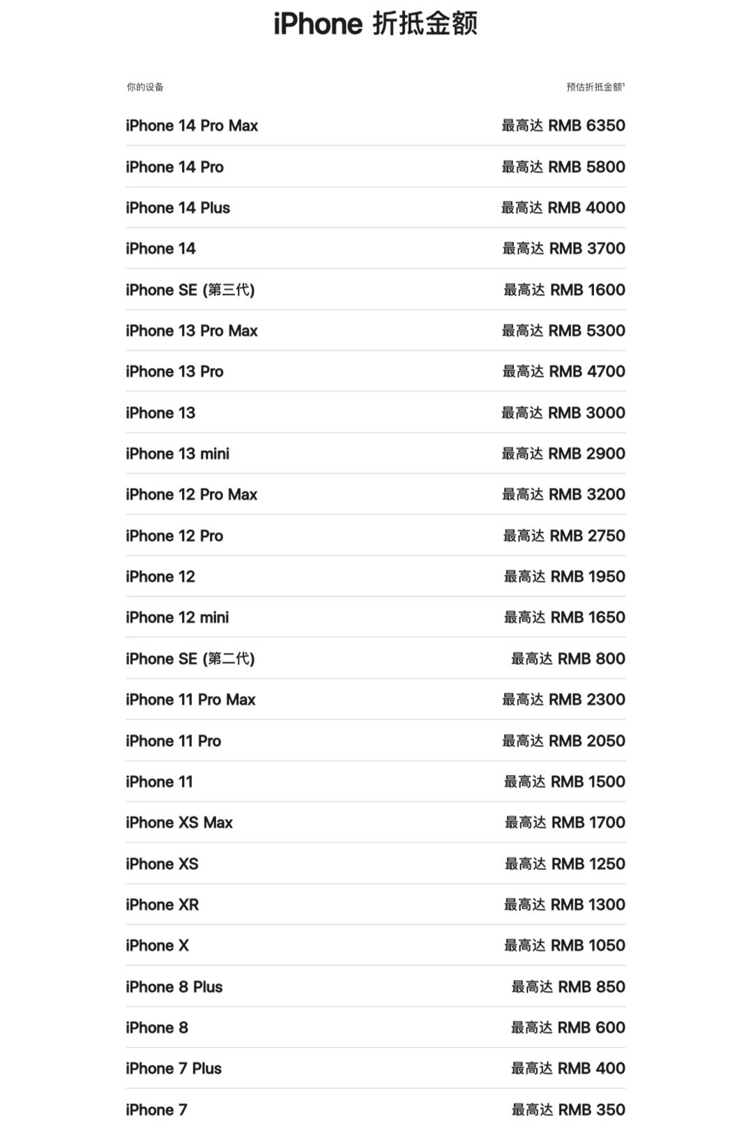 苹果下调 Trade In 换购计划折抵价格，手里的 iPhone 又贬值了