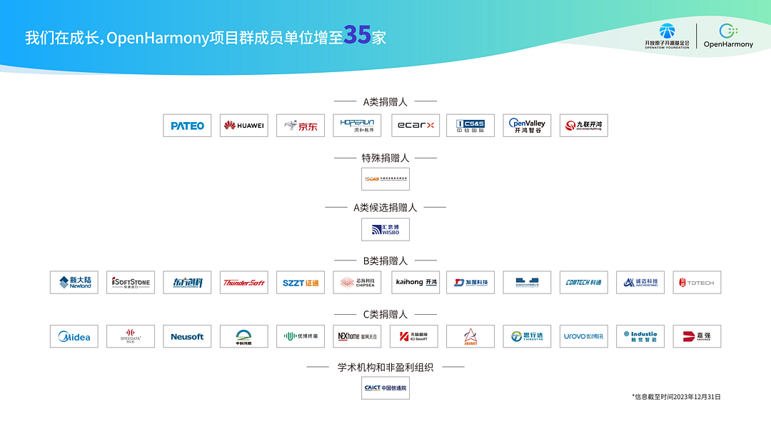 科技东风周报｜小米笔记本撤出印度、Linux中国停止运营、华为开启5G-A商用元年