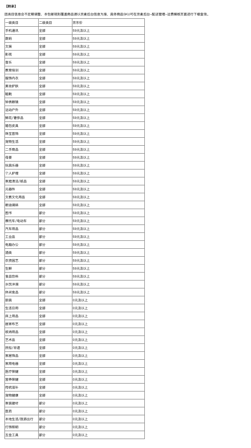 图源《京东开放平台包邮规则》公告