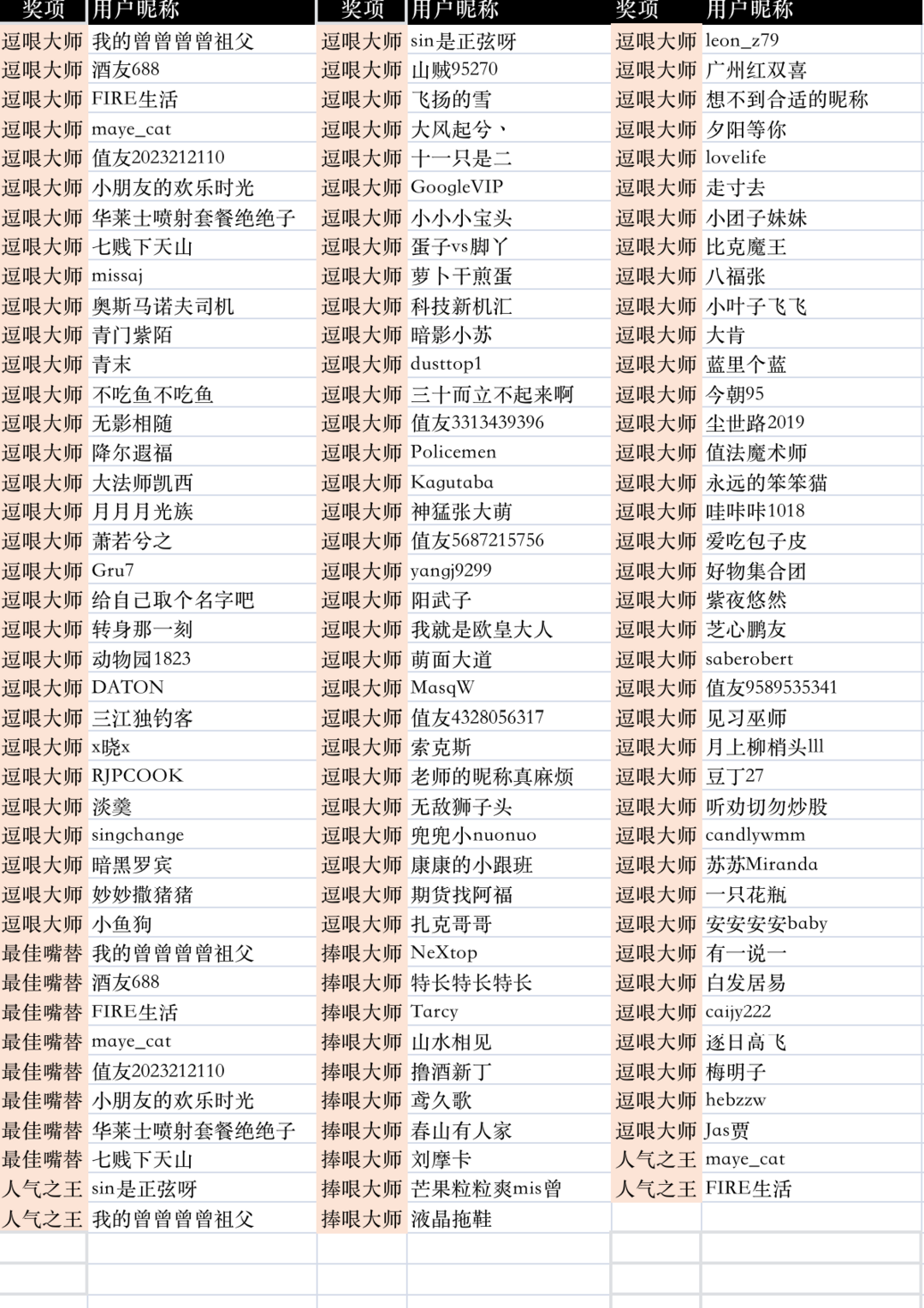 名单公示｜春节前后多个评论活动中奖名单公示