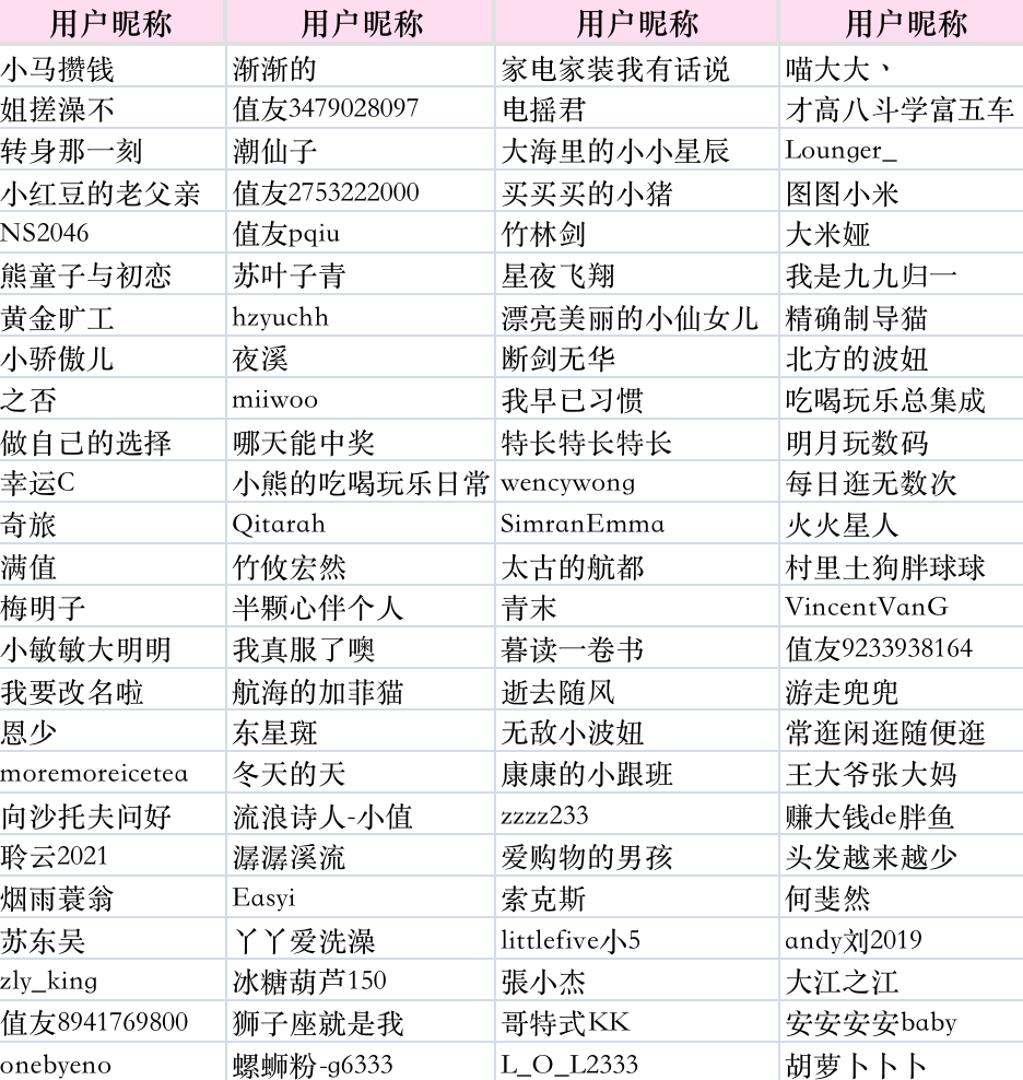 名单公示｜春节前后多个评论活动中奖名单公示