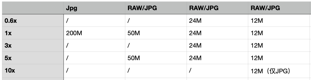 全新galaxyai四长焦系统高效便捷spen三星galaxys24ultra上手评测