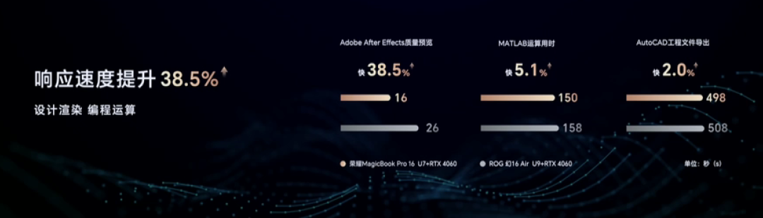荣耀发布 MagicBook Pro 16 笔记本，主打 Ai，酷睿 Ultra + RTX 4060 独显