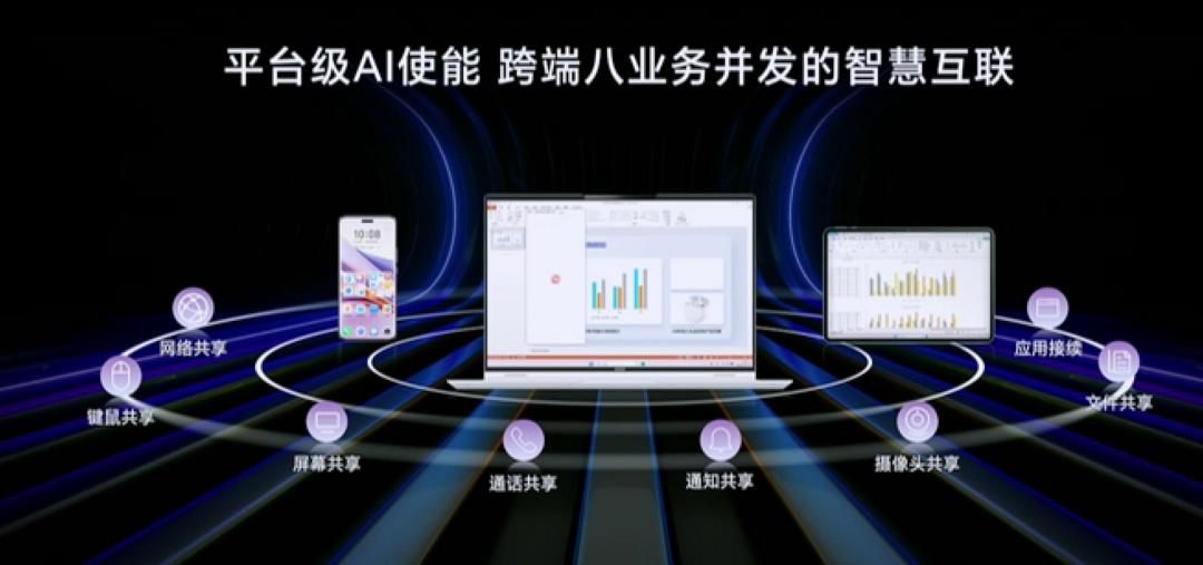 荣耀发布 MagicBook Pro 16 笔记本，主打 Ai，酷睿 Ultra + RTX 4060 独显
