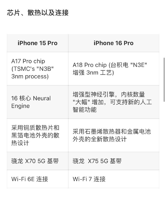 iPhone16 Pro 系列的 30 项优化/升级前瞻