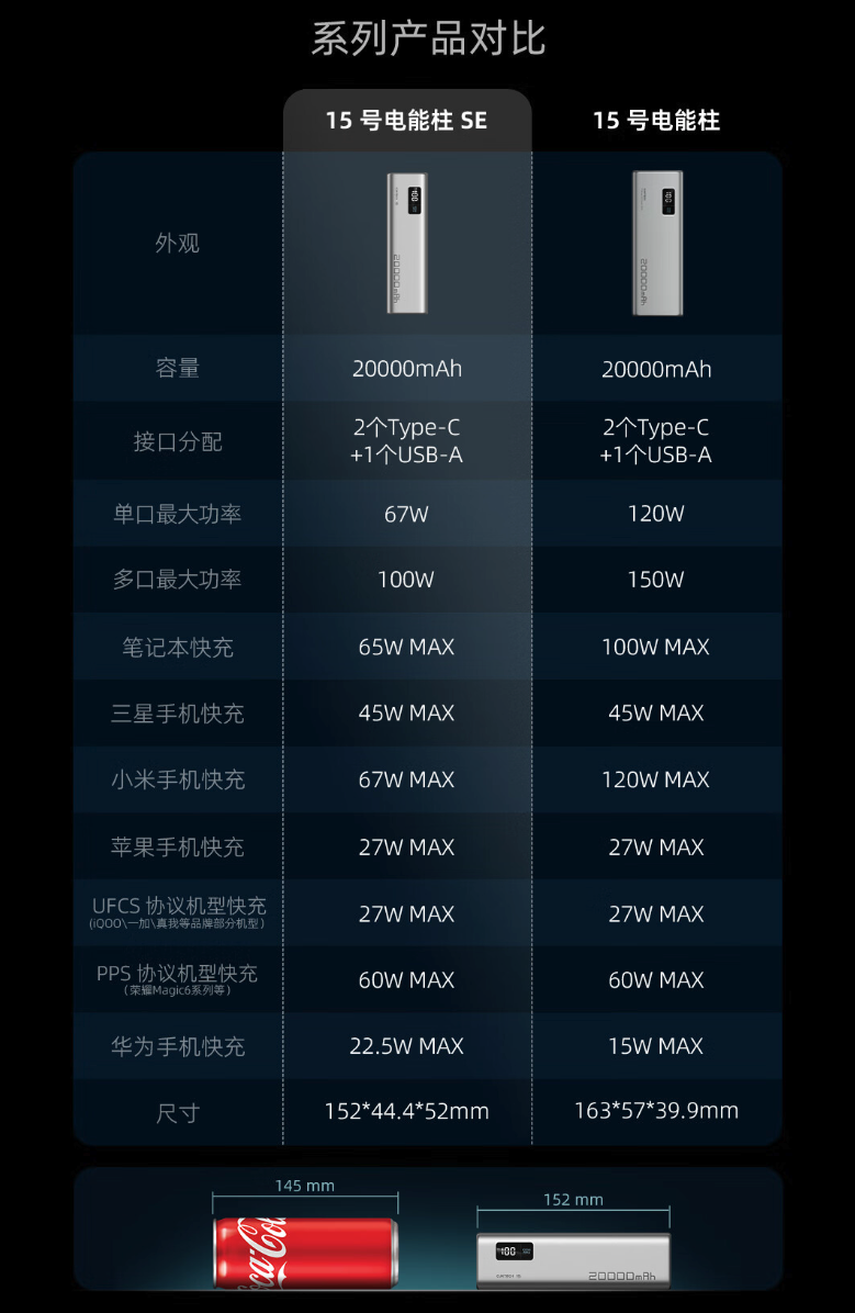 酷态科推出 15 号电能柱 SE 充电宝：20000mAh 容量、兼容 UFCS 融合快充协议