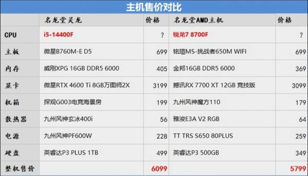 AMD 锐龙 7 8700F 评测：游戏、AI 全方位战胜 i5-14400F