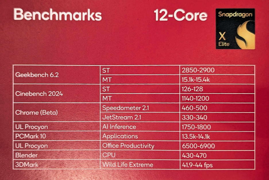 高通发布骁龙 X Elite /  X Plus 系列四款处理器，最高12核心、命名方式复杂