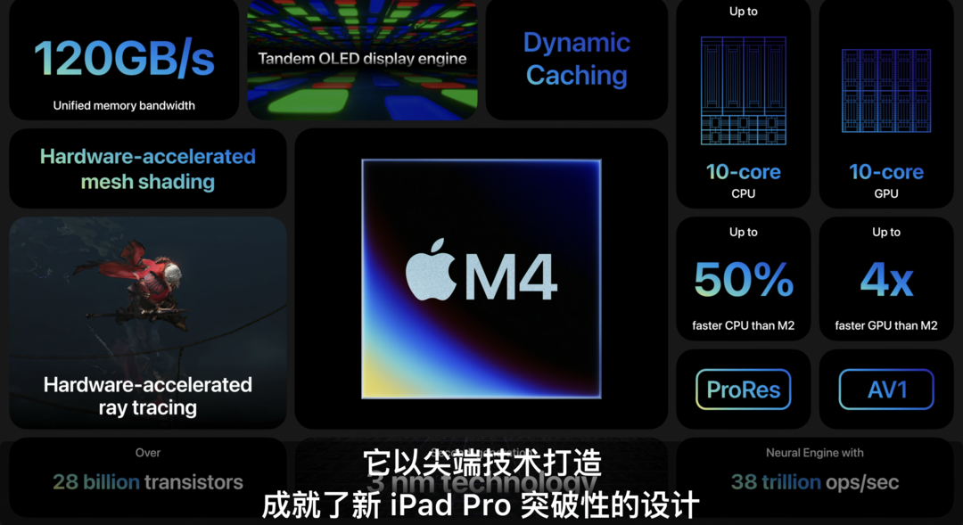 Apple 特别活动新品汇总：M4 登场！全新 iPad Pro/Air、Apple Pencil Pro 携手亮相