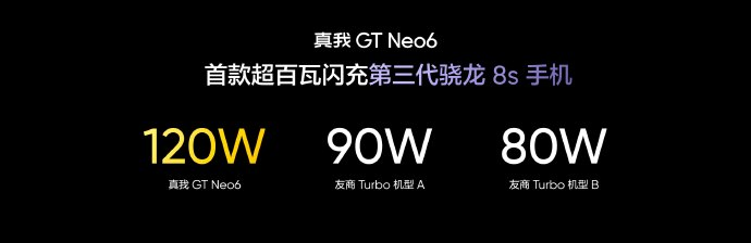 真我 GT Neo6 发布：第三代骁龙 8s、6000nit 无双屏、120W+5500mAh 续航组合