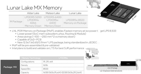 网传丨英特尔下一代酷睿 Ultra 5-238V 配置规格现身，8核心、集成32GB内存、全新 Xe2 LPG 核显、第四代NPU