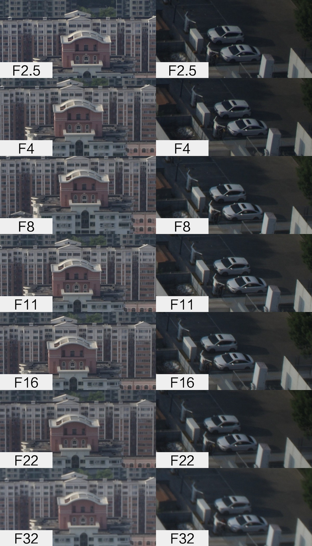F2.5大光圈让夜景拍摄更简单，哈苏 XCD 25V 广角镜头实拍评测