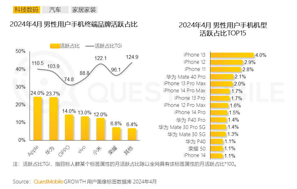 科技东风｜英伟达超越微软！中国男性使用最多手机TOP 10；华为腾讯将达成协议，免除微信抽成