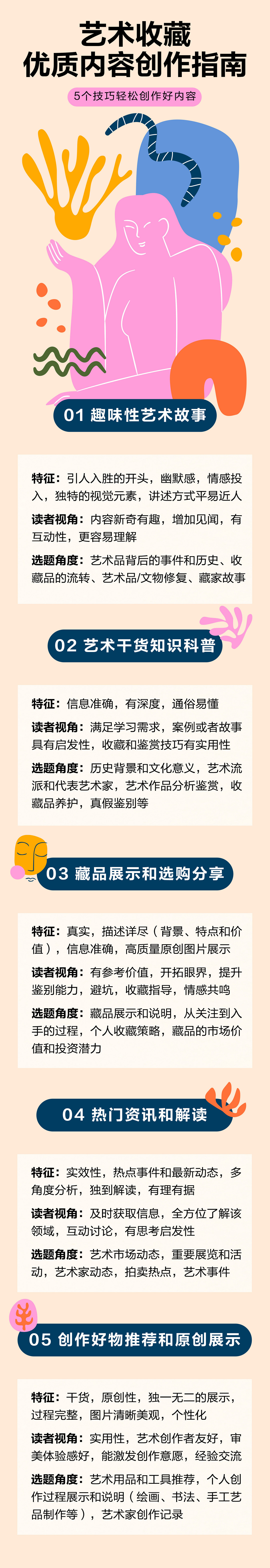 艺术收藏优质内容创作指南｜掌握这5个简单技巧，让你的创作更受欢迎！