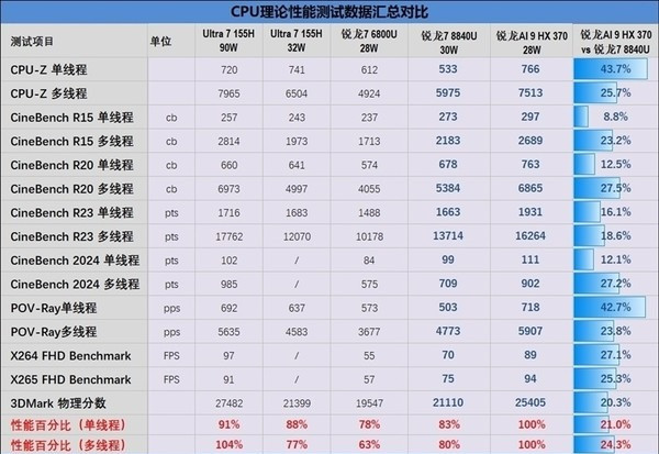 华硕灵耀 16 Air 评测：重新定义高性能轻薄本