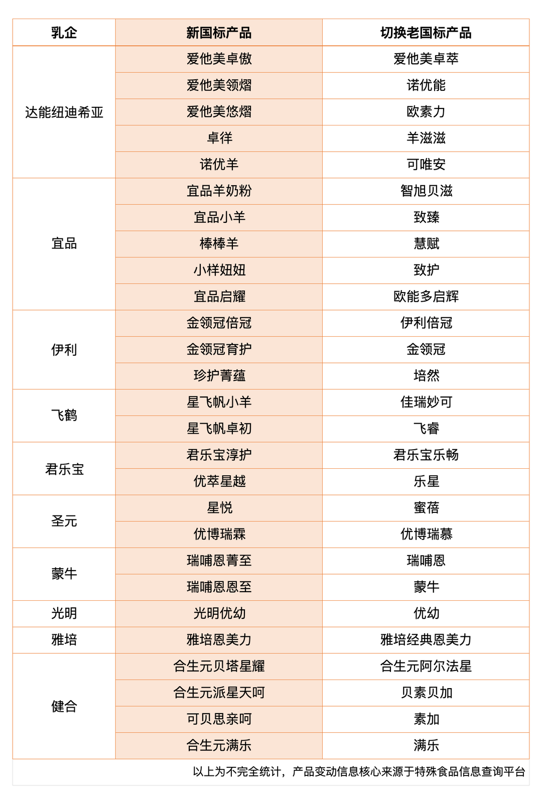 奶爸警示：婴配粉品牌更名潮，你的选择跟上变化了吗？