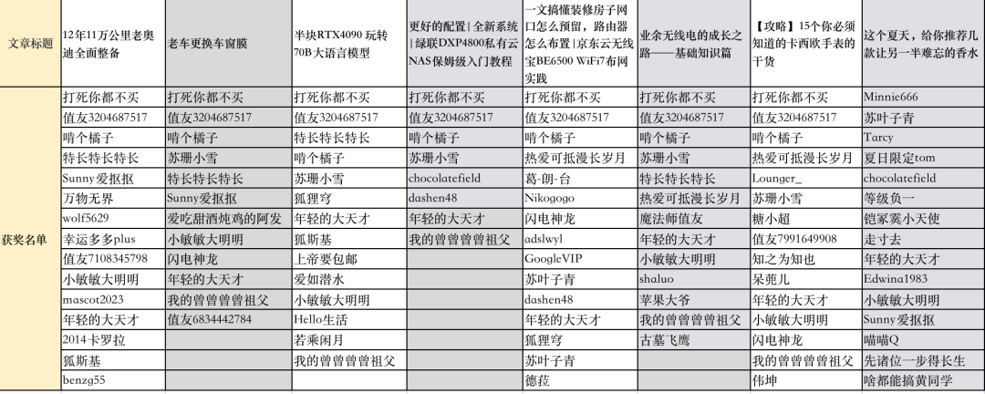 新一周好文来报道，实打实的好文真的值得一评！