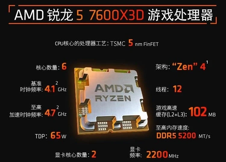 AMD锐龙5 7600X3D国行 9 月 20 日开售，2199元