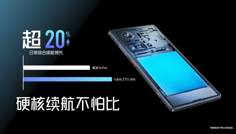 努比亚 Z70 Ultra 发布：骁龙 8 至尊版、第七代屏下摄像、可变光圈主摄