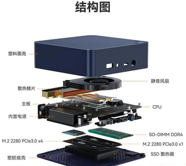 零刻EQ14迷你主机：超轻便静音设计，600元内办公利器