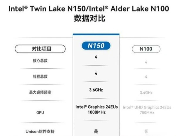 零刻EQ14迷你主机：超轻便静音设计，600元内办公利器