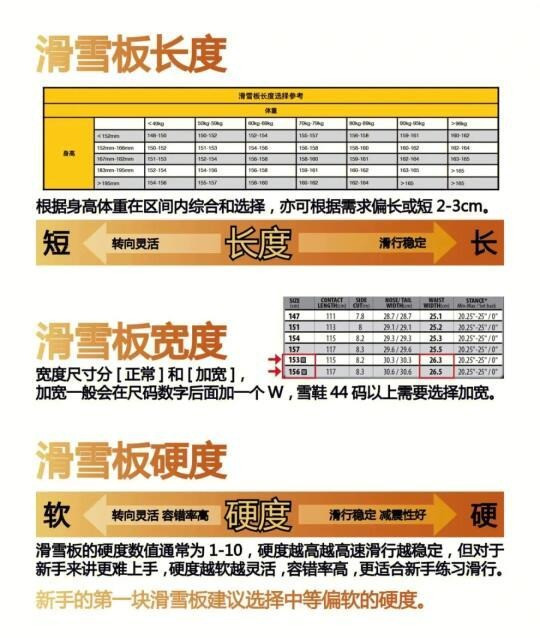 从品牌到板型，如何选择适合自己的滑雪板