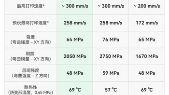 拓竹PETG HS与JAYO PETG对比及打印选材指南