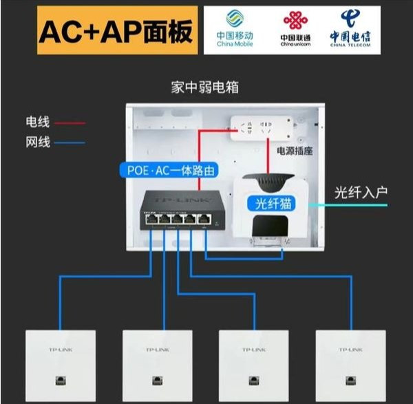 家庭WiFi覆盖攻略：四大方案实现全屋网络