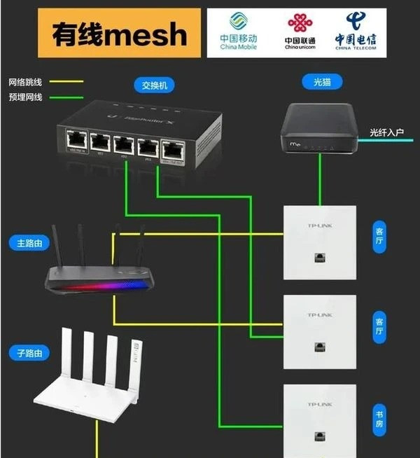 家庭WiFi覆盖攻略：四大方案实现全屋网络