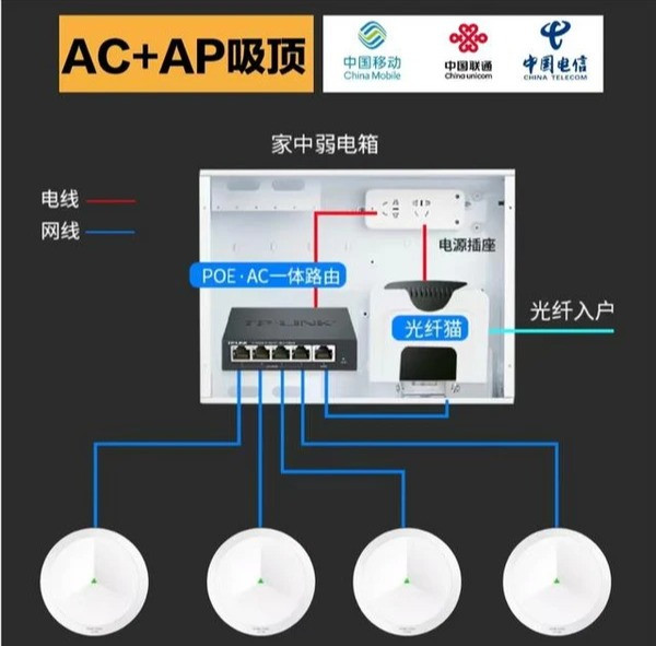 家庭WiFi覆盖攻略：四大方案实现全屋网络