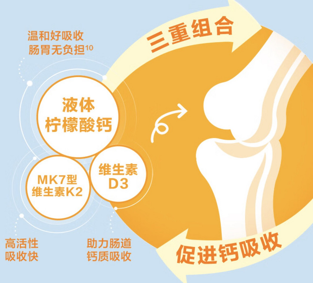 95%以上儿童摄入不达标 2岁以后更明显！